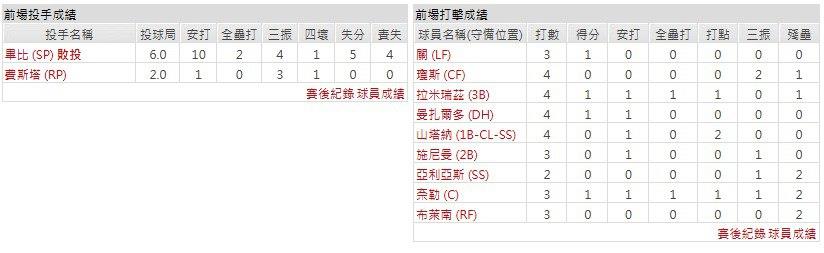 客隊-克里夫蘭守護者
