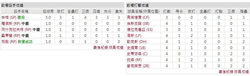 主隊-辛辛那提紅人