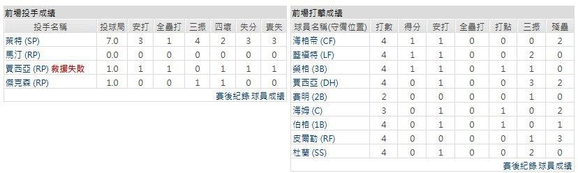 客隊-德州遊騎兵