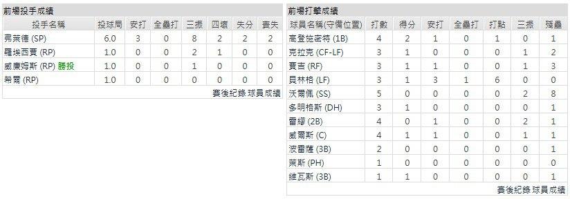 主隊-紐約洋基