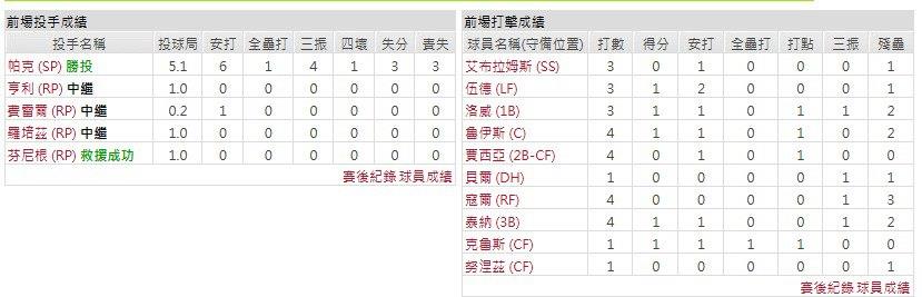 客隊-亞特蘭大勇士
