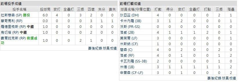 客隊-多倫多藍鳥