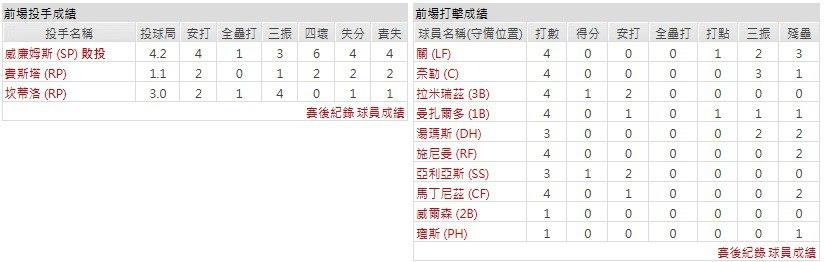 主隊-克里夫蘭守護者