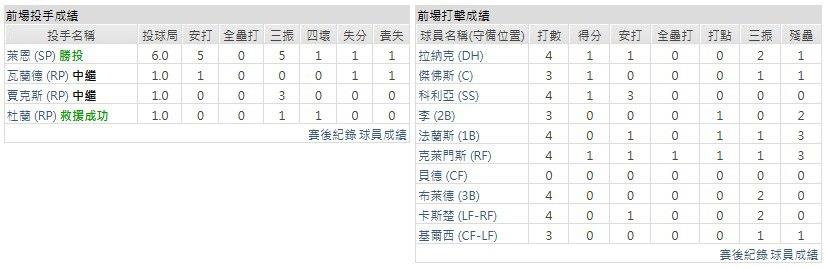 客隊-明尼蘇達雙城