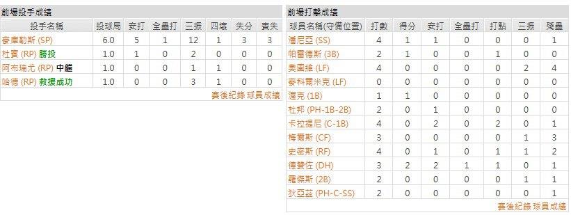 主隊-休士頓太空人