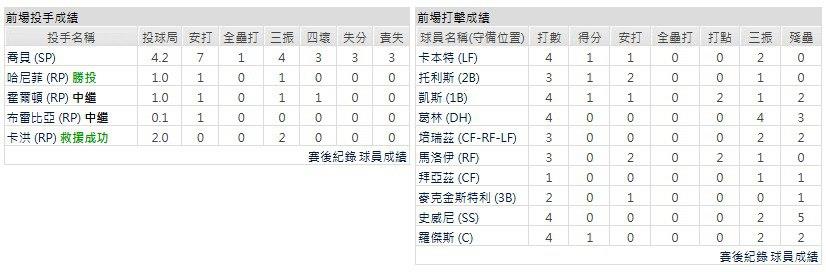 客隊-底特律老虎