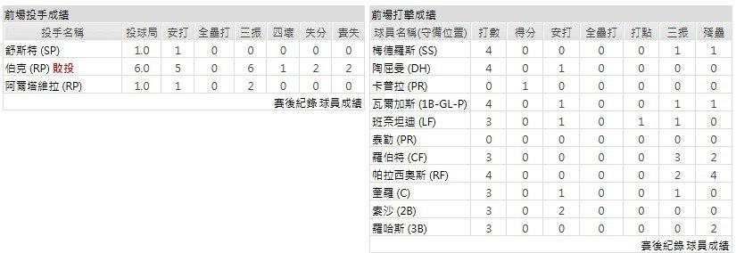 客隊-芝加哥白襪