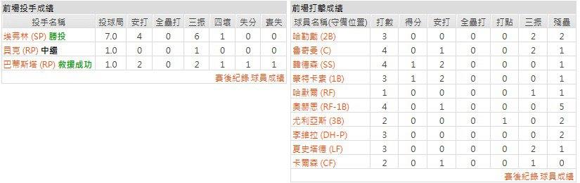 主隊-巴爾的摩金鶯