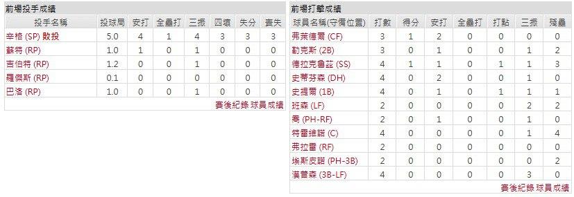 主隊-辛辛那提紅人