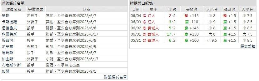 客隊-密爾瓦基釀酒人