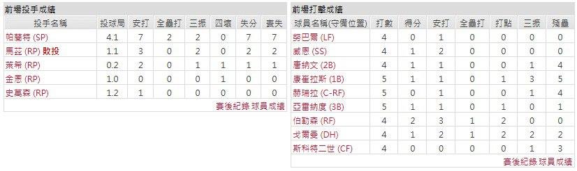 主隊- 聖路易斯紅雀
