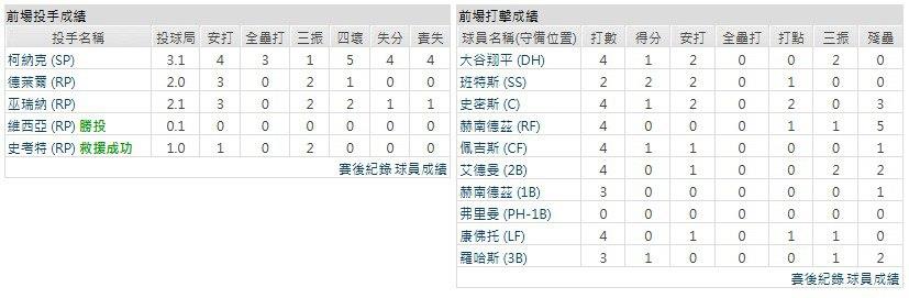 客隊-洛杉磯道奇