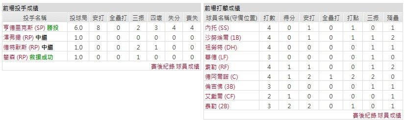 主隊- 洛杉磯天使