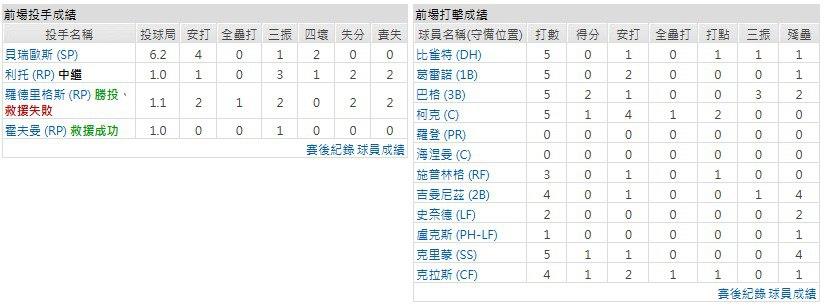 主隊- 聖路易斯紅雀