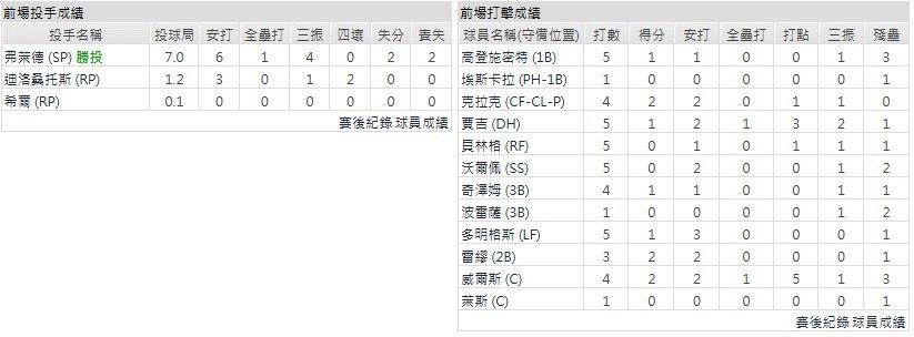 客隊-紐約洋基