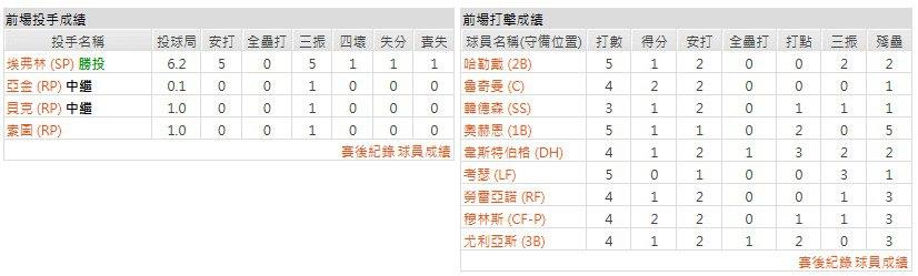主隊- 巴爾的摩金鶯