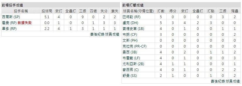 客隊-奧克蘭運動家