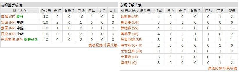 主隊- 巴爾的摩金鶯