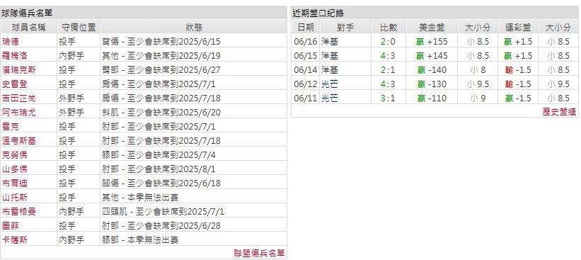 客隊-波士頓紅襪
