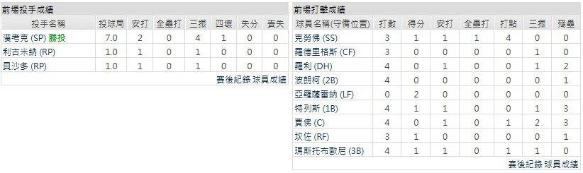 主隊- 西雅圖水手