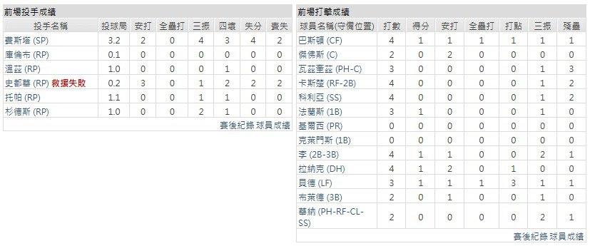 客隊- 明尼蘇達雙城