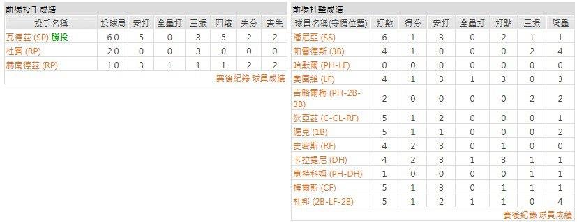 客隊- 休士頓太空人