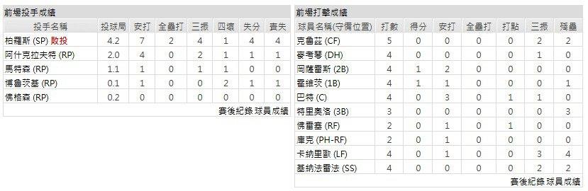 主隊- 匹茲堡海盜