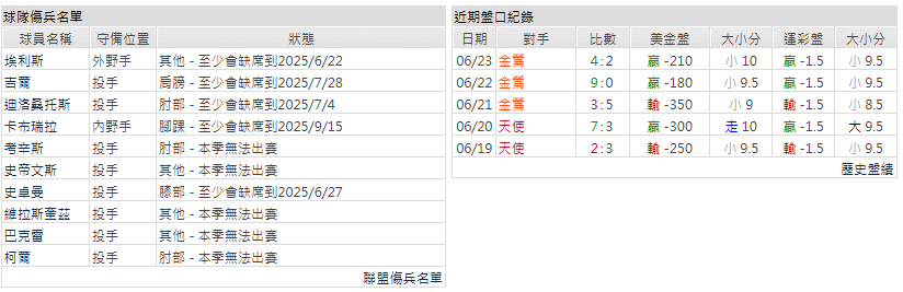 客隊- 紐約洋基