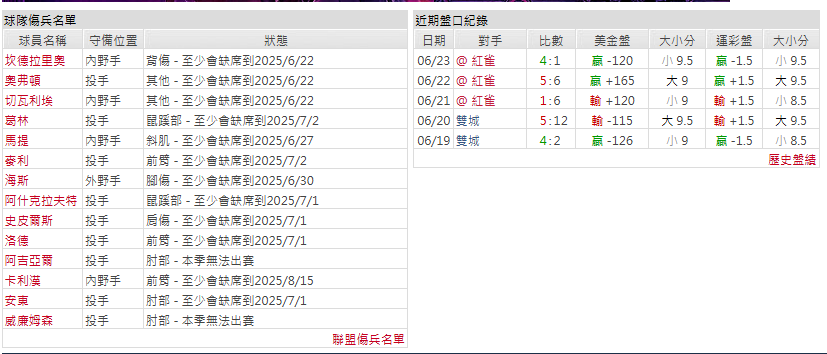 主隊- 辛辛那提紅人