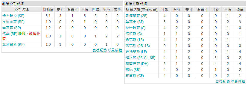 客隊-邁阿密馬林魚
