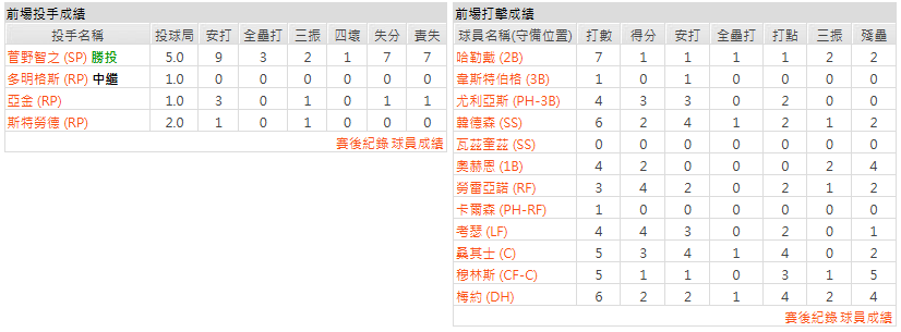 主隊- 巴爾的摩金鶯