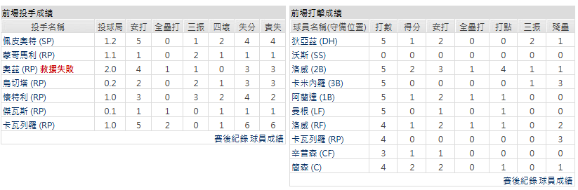客隊-坦帕灣光芒