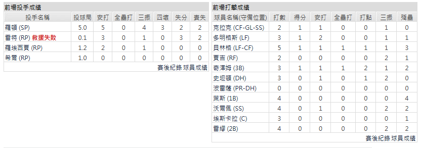 客隊-紐約洋基