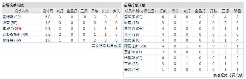 主隊-亞特蘭大勇士