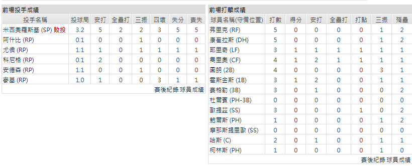 客隊-密爾瓦基釀酒人