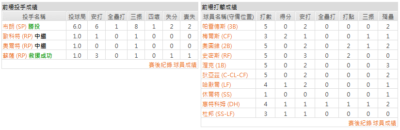 主隊-紐約大都會