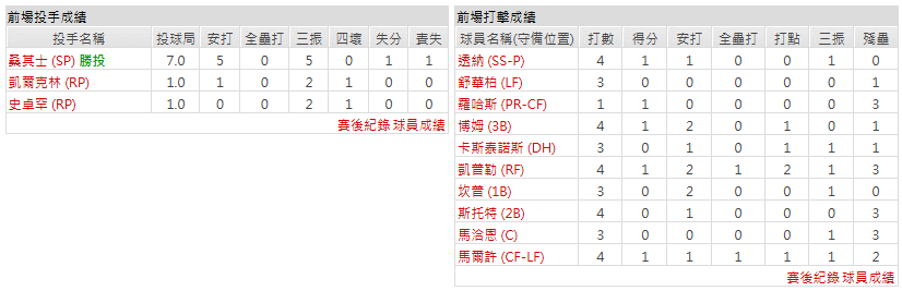 主隊-費城費城人
