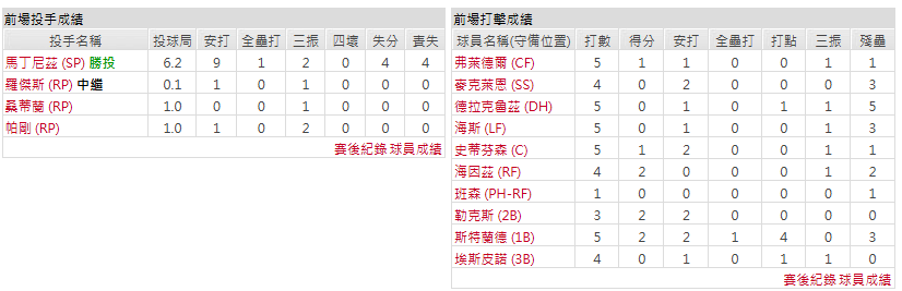 客隊-辛辛那提紅人