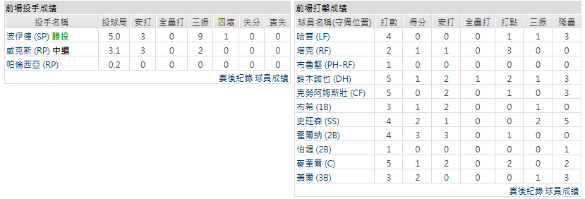 客隊-芝加哥小熊