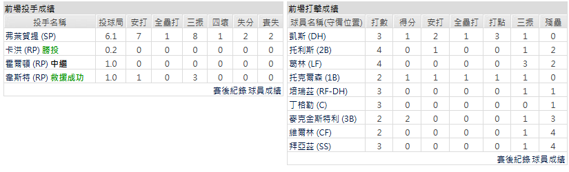 客隊-坦帕灣光芒
