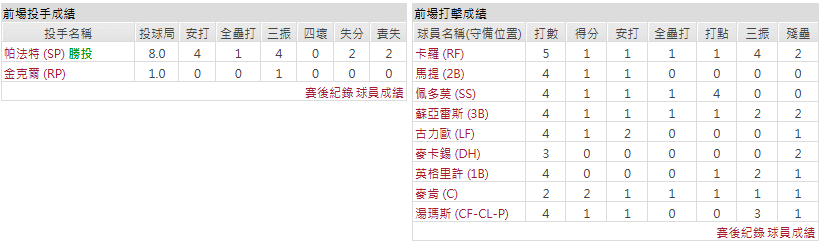 客隊-亞利桑那響尾蛇