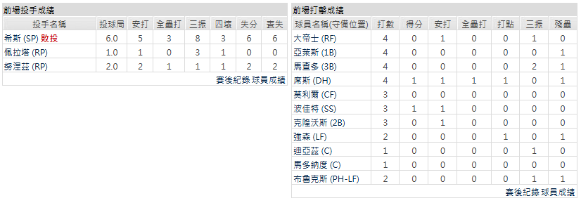 主隊-聖地牙哥教士