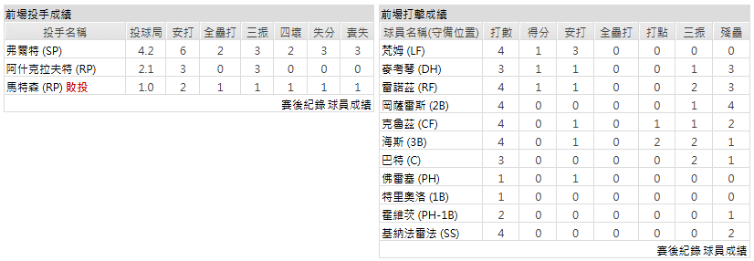 客隊-匹茲堡海盜
