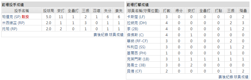明尼蘇達雙城