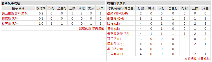 客隊-費城費城人
