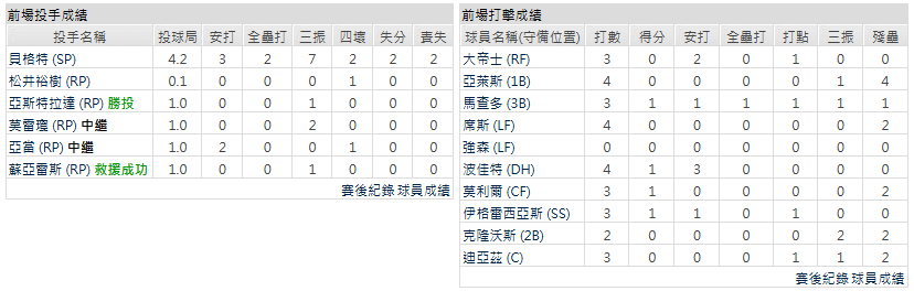 主隊-聖地牙哥教士
