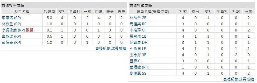 客隊-富邦悍將