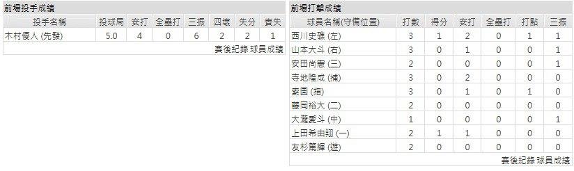 主隊-千葉羅德