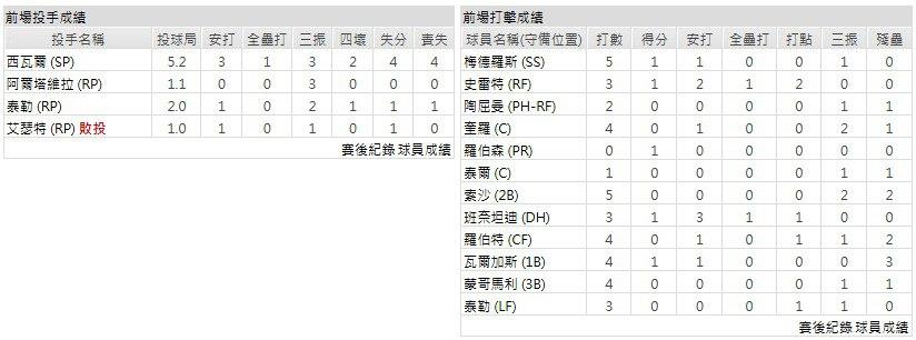 客隊-芝加哥白襪