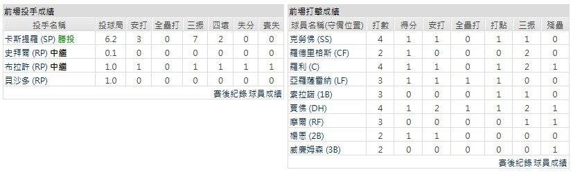 主隊-西雅圖水手